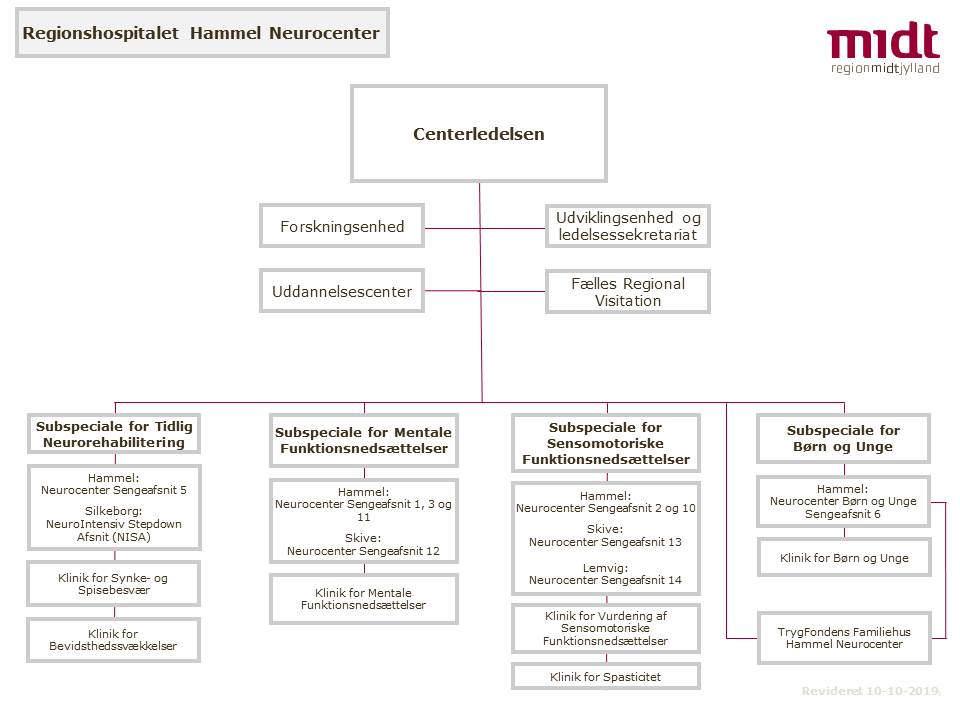 Organisationsdiagram - Regionshospitalet Hammel Neurocenter