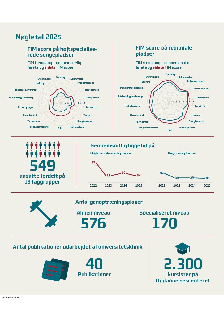 N&oslash;gletal 2.jpg