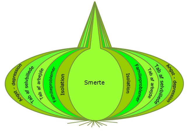 Smerteloeg.JPG