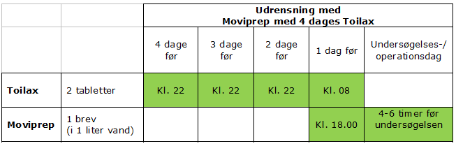 Moviprep med 4 dages Toilax ny.png