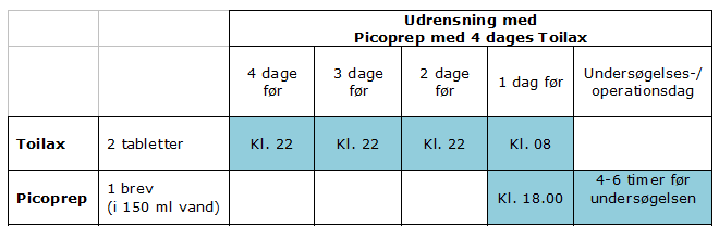 Picoprep med 4 dages Toilax ny.png