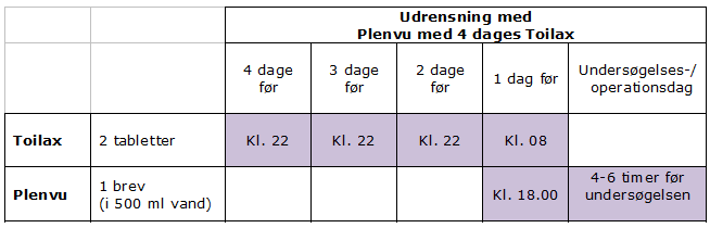 Plenvu med 4 dages Toilax ny.png