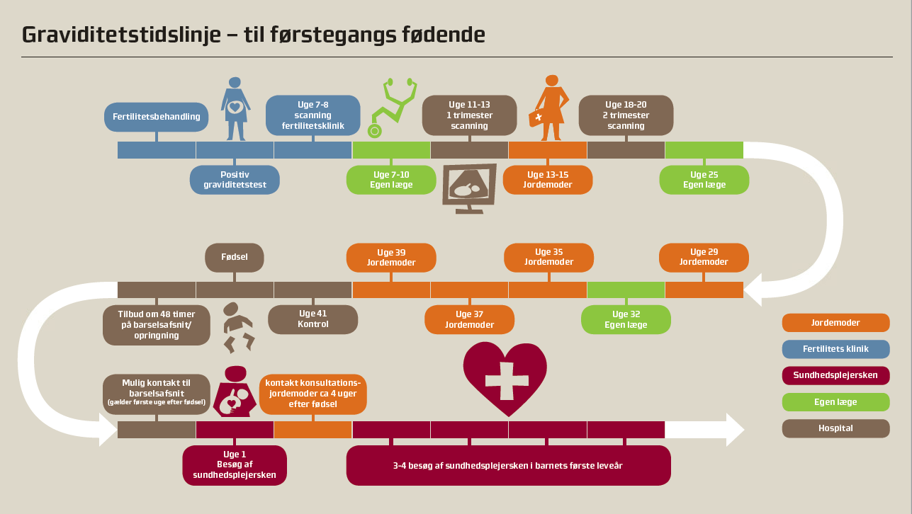 Tidslinje.png