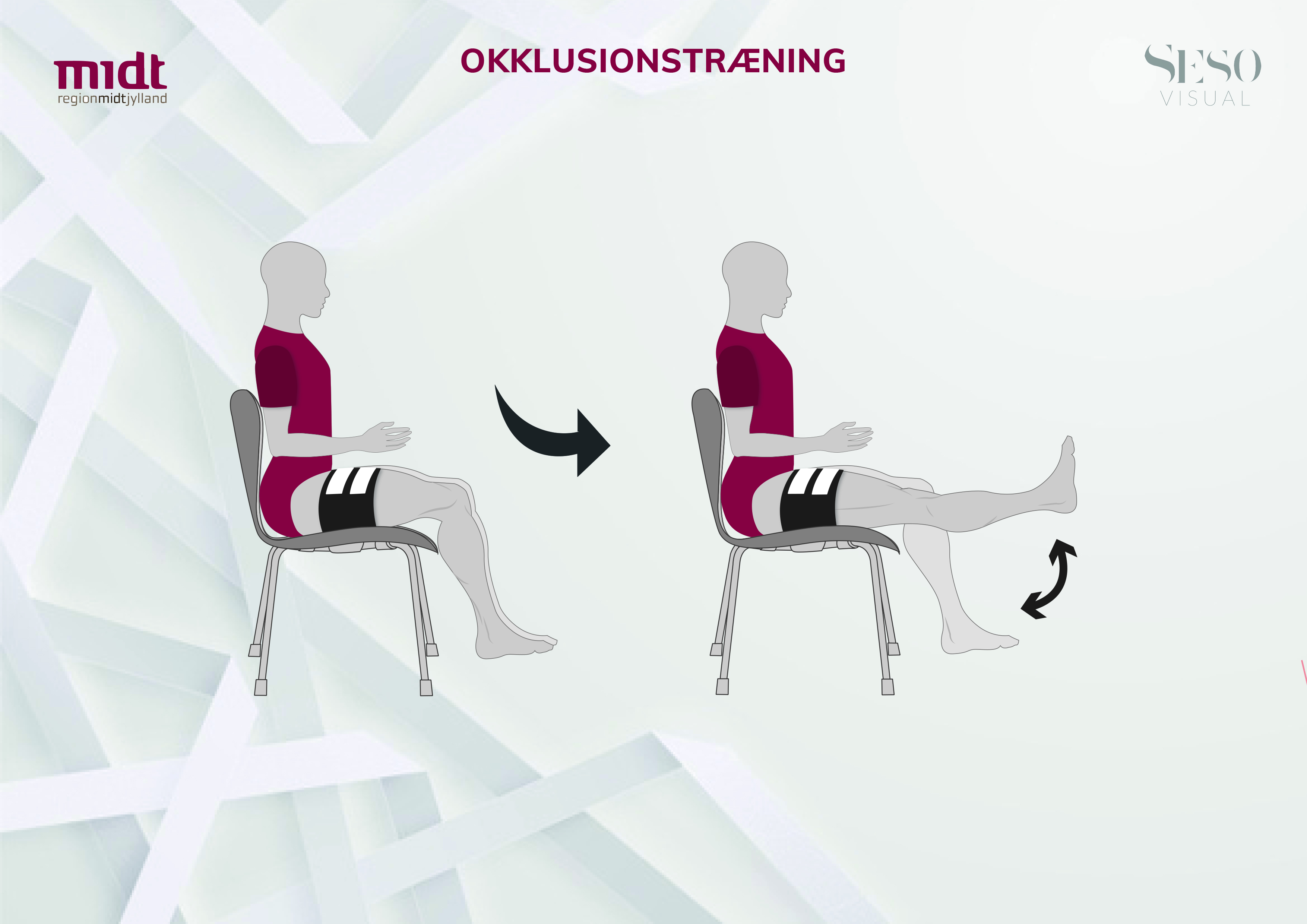 Okklusionstræning med trykmanchetter på ben